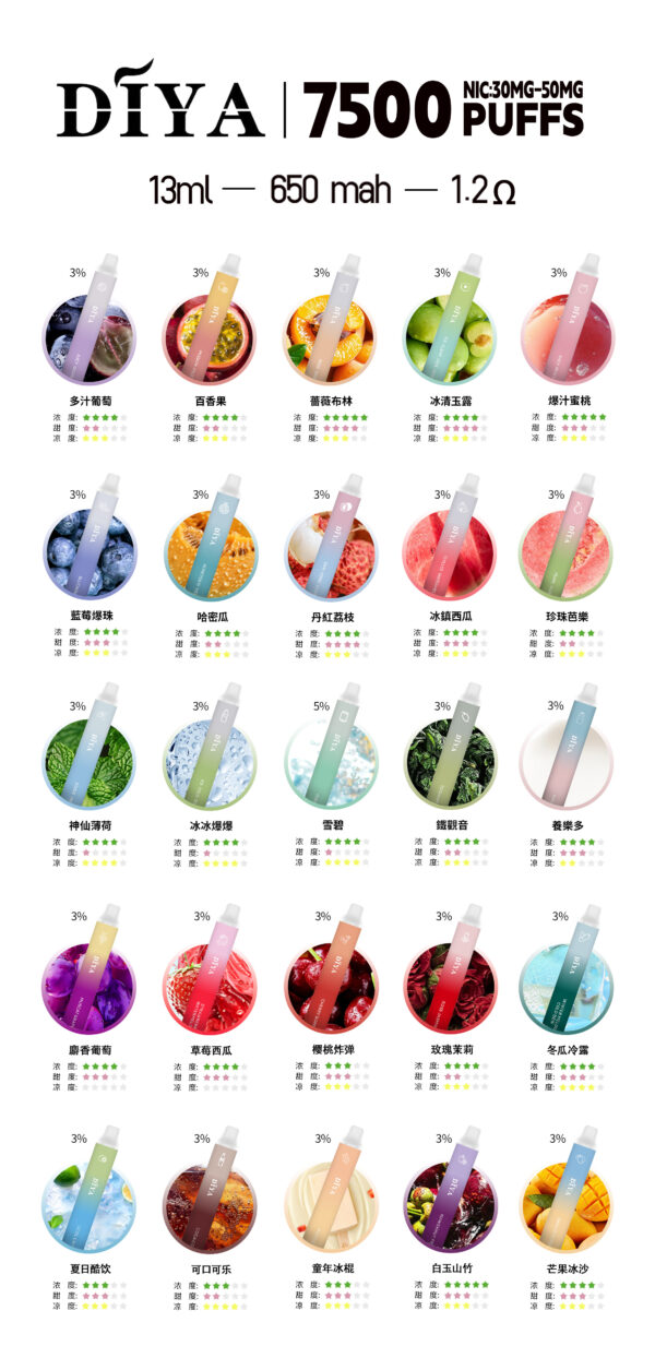 微信图片_20250520153659 DIYA叮啞拋棄7500口✨水果味還原度極高💖 CP值拉滿🔥店長推薦 活動10送1