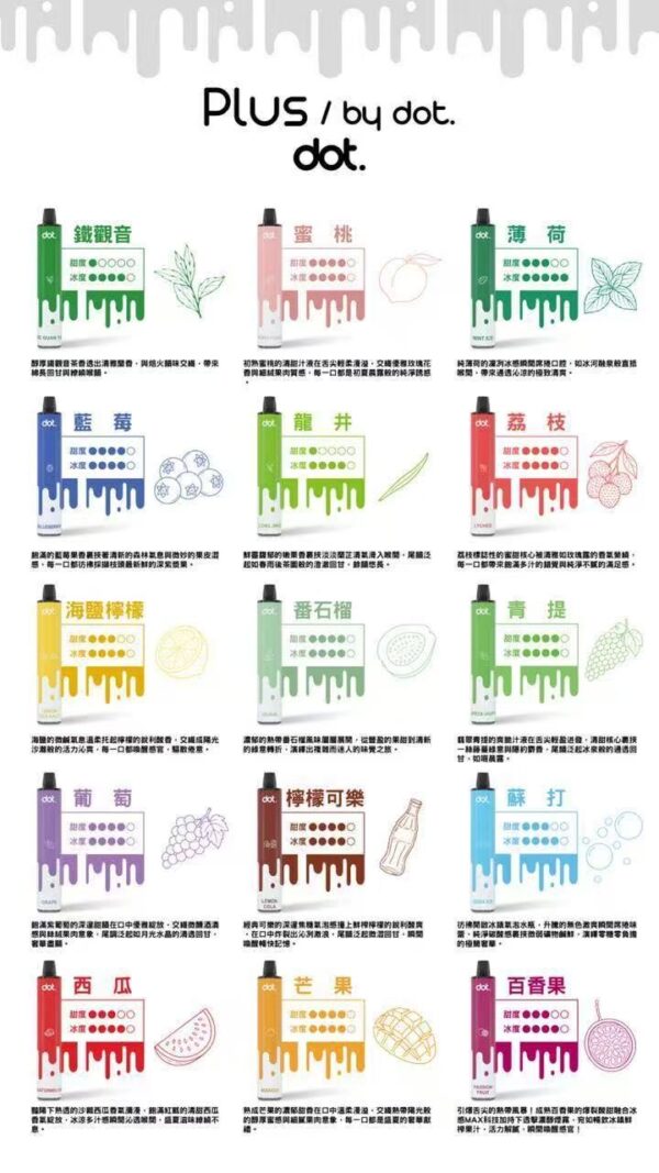DOT佩特里抛弃式8000口